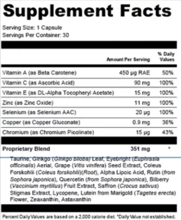 SharpVision Ingredients